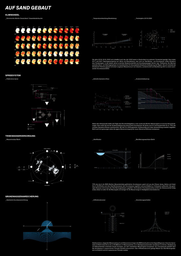 Auf Sand Gebaut Berlins Wasserregime Im Wandel D Arch
