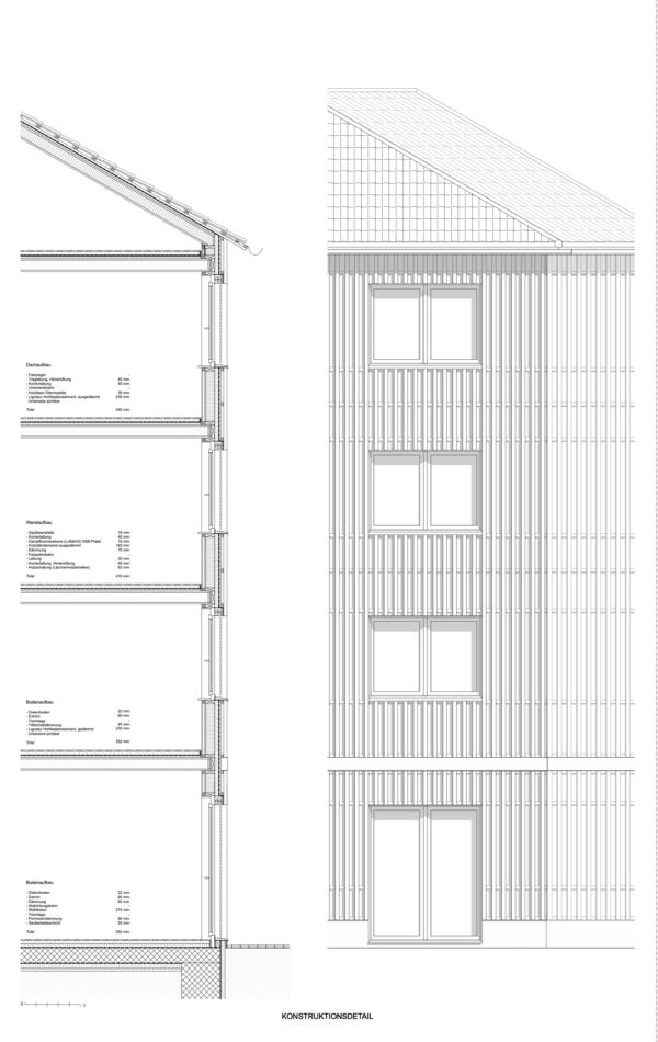 Small City, large House? – D-ARCH