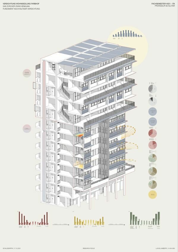 Arno Schlueter – D-ARCH